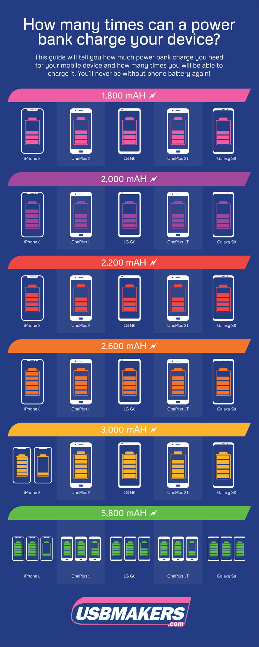 Power Bank Info Graphic