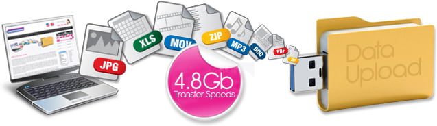 USB 3.0 transfer speeds