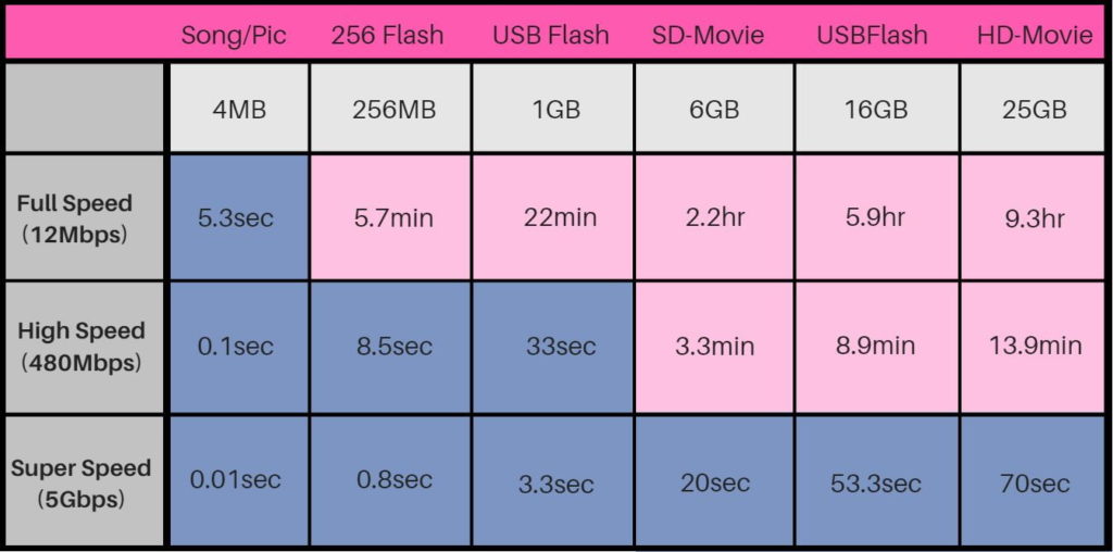 USB Table