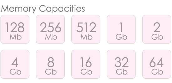 Athos USB Drive Capacities Athos USB Drive Capacities
