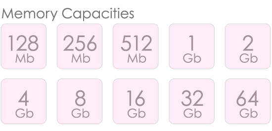 Brick USB Drive Capacities