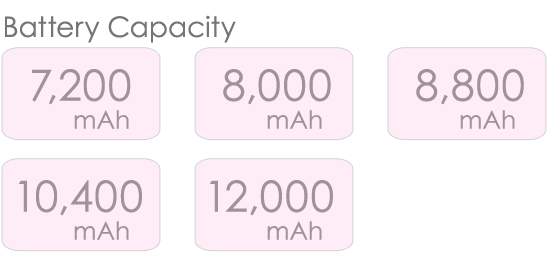 Chicago mah battery capacity
