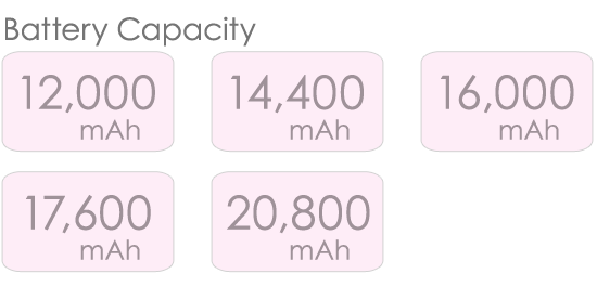 Florence mah battery capacity
