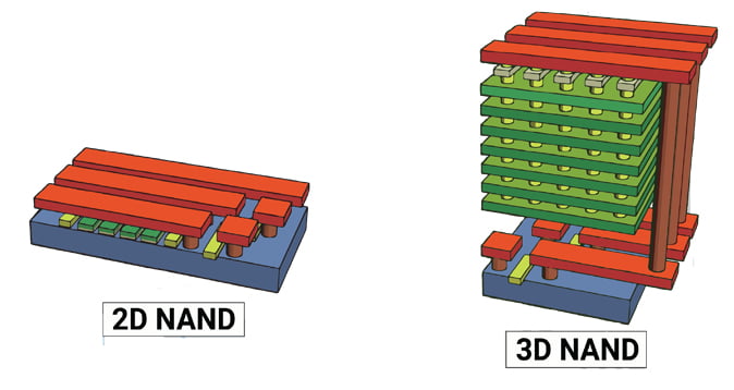 2D vs 3D nand flash memory