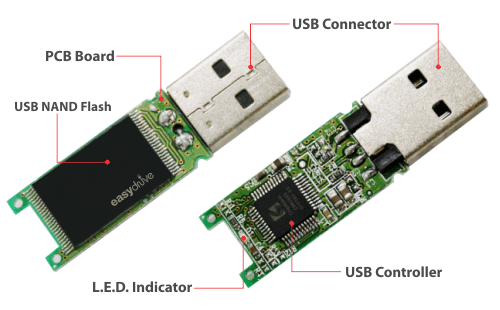 Inside a USB Drive