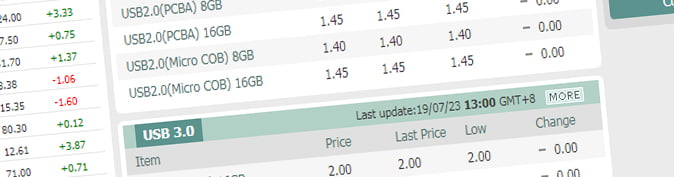 USB Flash Chip Price Increase