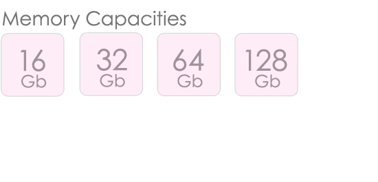 Hera Type-C USB Drive Capacities