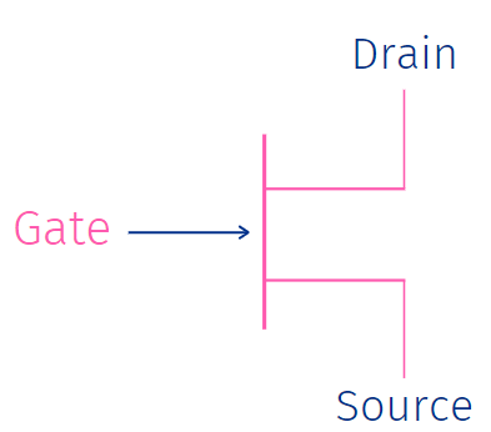 USB Diagram