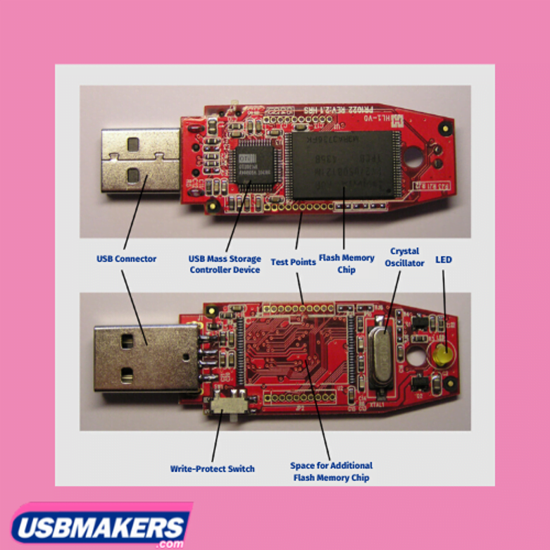 How Does a Flash Drive Work and What's Inside It? | USB Makers