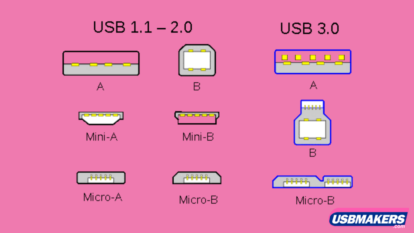 USB Connectors