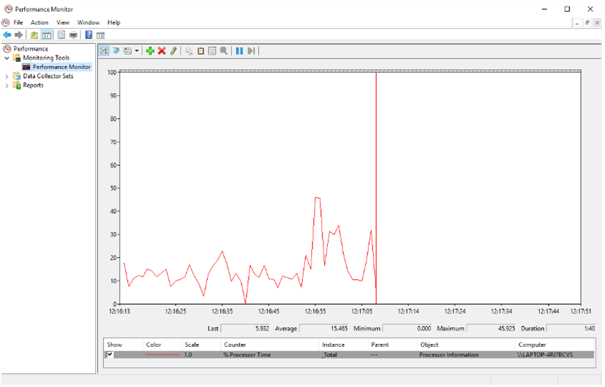 ReadyBoost Performace Monitor