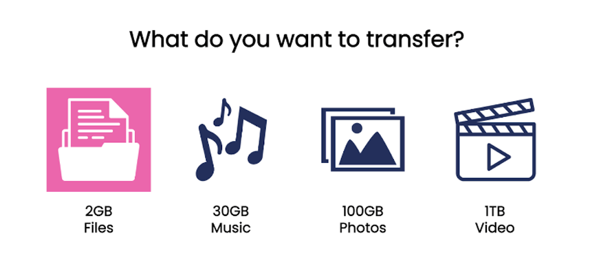 How to Measure USB Data Transfer Speeds USB Makers