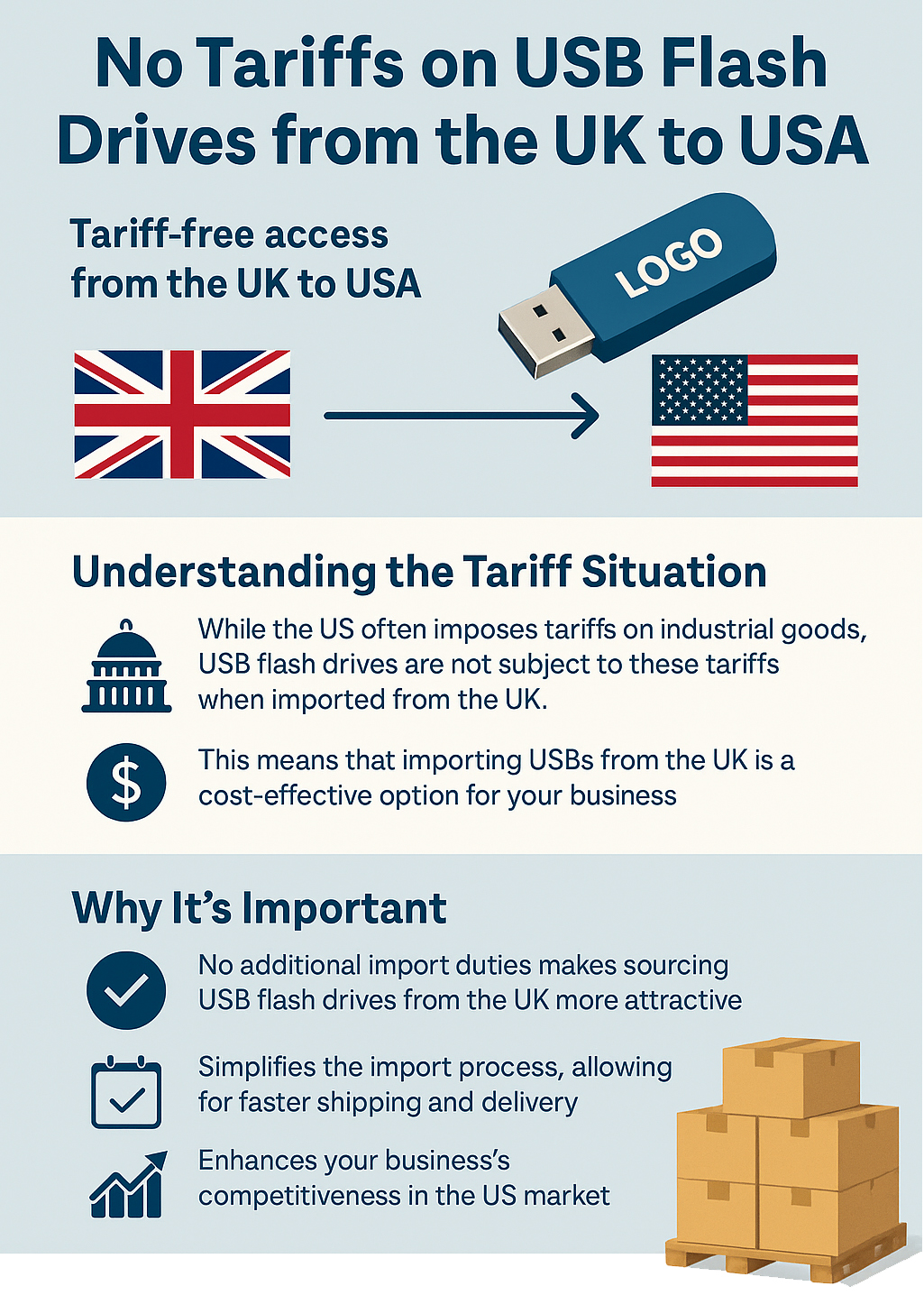 No USB Stick tariffs UK USA